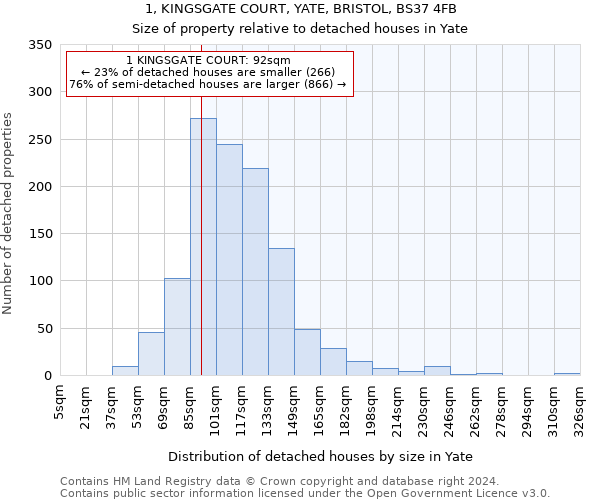 1, KINGSGATE COURT, YATE, BRISTOL, BS37 4FB: Size of property relative to detached houses in Yate