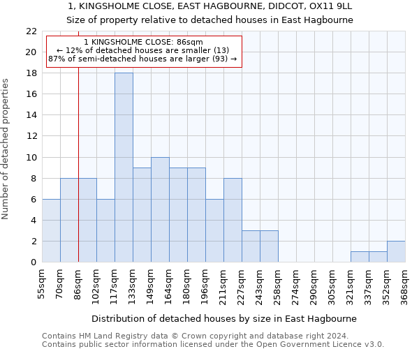 1, KINGSHOLME CLOSE, EAST HAGBOURNE, DIDCOT, OX11 9LL: Size of property relative to detached houses in East Hagbourne