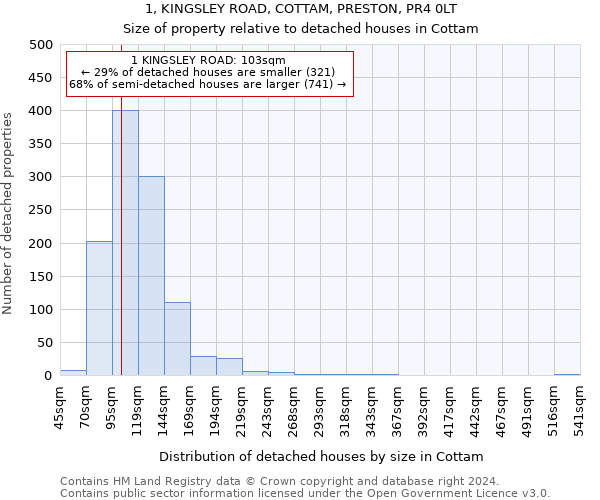 1, KINGSLEY ROAD, COTTAM, PRESTON, PR4 0LT: Size of property relative to detached houses in Cottam