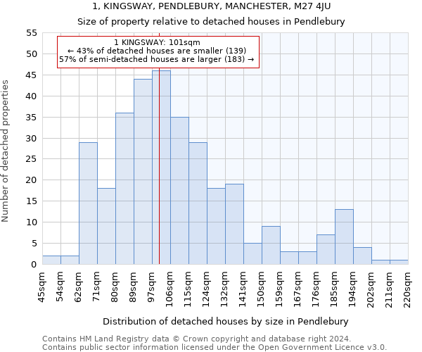 1, KINGSWAY, PENDLEBURY, MANCHESTER, M27 4JU: Size of property relative to detached houses in Pendlebury