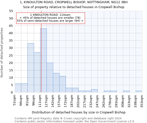 1, KINOULTON ROAD, CROPWELL BISHOP, NOTTINGHAM, NG12 3BH: Size of property relative to detached houses in Cropwell Bishop