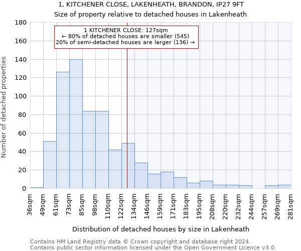 1, KITCHENER CLOSE, LAKENHEATH, BRANDON, IP27 9FT: Size of property relative to detached houses in Lakenheath