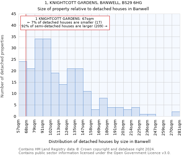 1, KNIGHTCOTT GARDENS, BANWELL, BS29 6HG: Size of property relative to detached houses in Banwell