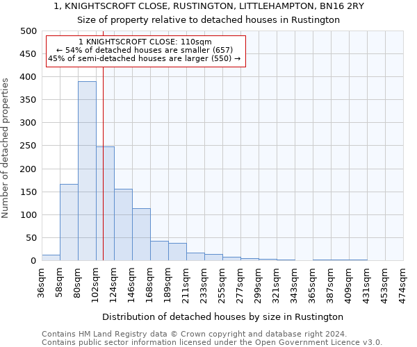 1, KNIGHTSCROFT CLOSE, RUSTINGTON, LITTLEHAMPTON, BN16 2RY: Size of property relative to detached houses in Rustington