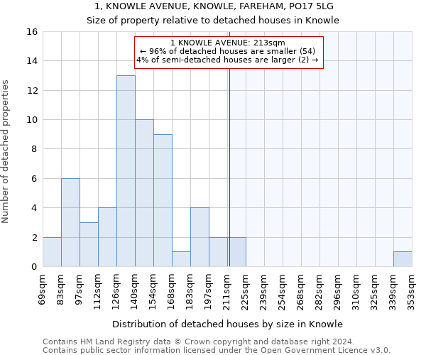 1, KNOWLE AVENUE, KNOWLE, FAREHAM, PO17 5LG: Size of property relative to detached houses in Knowle