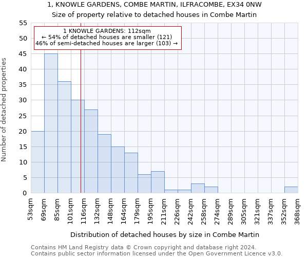 1, KNOWLE GARDENS, COMBE MARTIN, ILFRACOMBE, EX34 0NW: Size of property relative to detached houses in Combe Martin