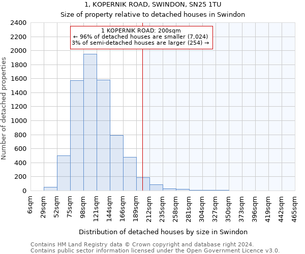 1, KOPERNIK ROAD, SWINDON, SN25 1TU: Size of property relative to detached houses in Swindon