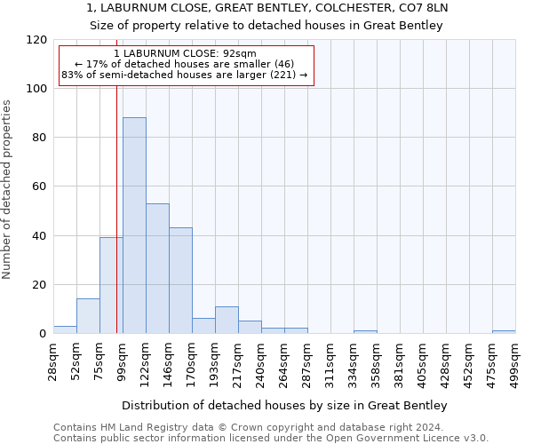 1, LABURNUM CLOSE, GREAT BENTLEY, COLCHESTER, CO7 8LN: Size of property relative to detached houses in Great Bentley