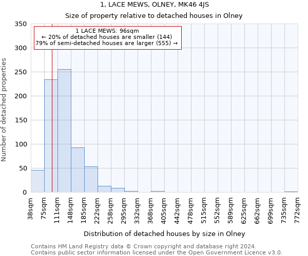 1, LACE MEWS, OLNEY, MK46 4JS: Size of property relative to detached houses in Olney