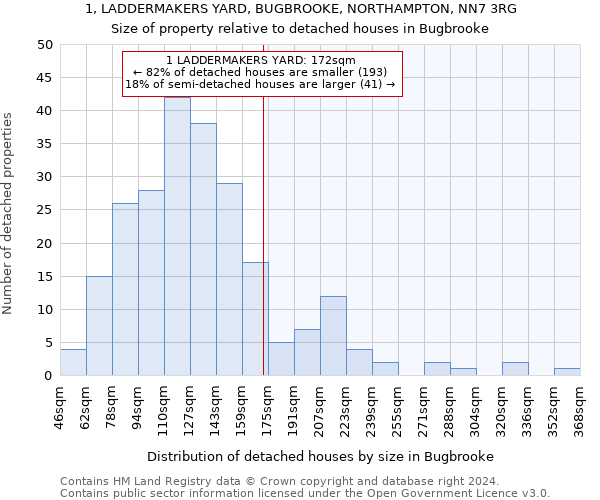 1, LADDERMAKERS YARD, BUGBROOKE, NORTHAMPTON, NN7 3RG: Size of property relative to detached houses in Bugbrooke