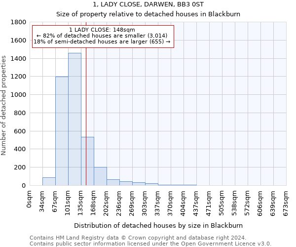 1, LADY CLOSE, DARWEN, BB3 0ST: Size of property relative to detached houses in Blackburn