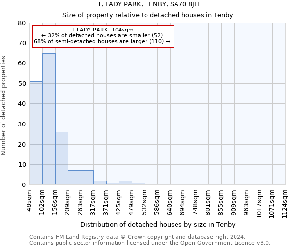 1, LADY PARK, TENBY, SA70 8JH: Size of property relative to detached houses in Tenby