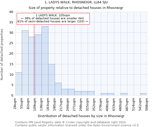 1, LADYS WALK, RHOSNEIGR, LL64 5JU: Size of property relative to detached houses in Rhosneigr