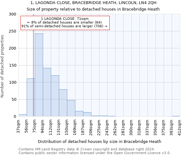 1, LAGONDA CLOSE, BRACEBRIDGE HEATH, LINCOLN, LN4 2QH: Size of property relative to detached houses in Bracebridge Heath