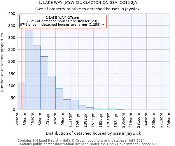 1, LAKE WAY, JAYWICK, CLACTON-ON-SEA, CO15 2JA: Size of property relative to detached houses in Jaywick