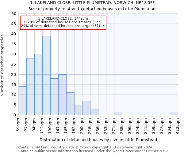 1, LAKELAND CLOSE, LITTLE PLUMSTEAD, NORWICH, NR13 5FF: Size of property relative to detached houses in Little Plumstead