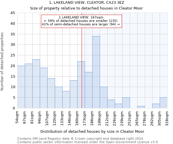 1, LAKELAND VIEW, CLEATOR, CA23 3EZ: Size of property relative to detached houses in Cleator Moor