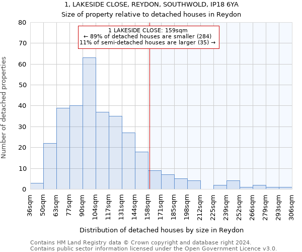 1, LAKESIDE CLOSE, REYDON, SOUTHWOLD, IP18 6YA: Size of property relative to detached houses in Reydon