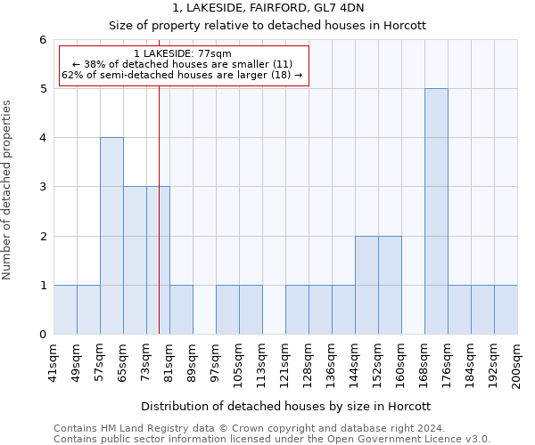 1, LAKESIDE, FAIRFORD, GL7 4DN: Size of property relative to detached houses in Horcott