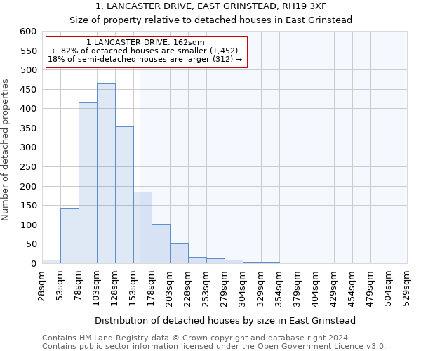 1, LANCASTER DRIVE, EAST GRINSTEAD, RH19 3XF: Size of property relative to detached houses in East Grinstead