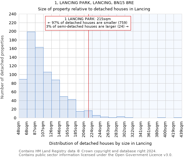 1, LANCING PARK, LANCING, BN15 8RE: Size of property relative to detached houses in Lancing