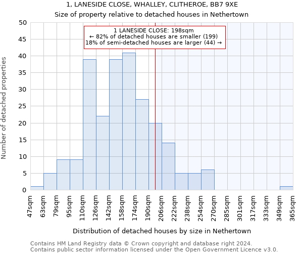 1, LANESIDE CLOSE, WHALLEY, CLITHEROE, BB7 9XE: Size of property relative to detached houses in Nethertown