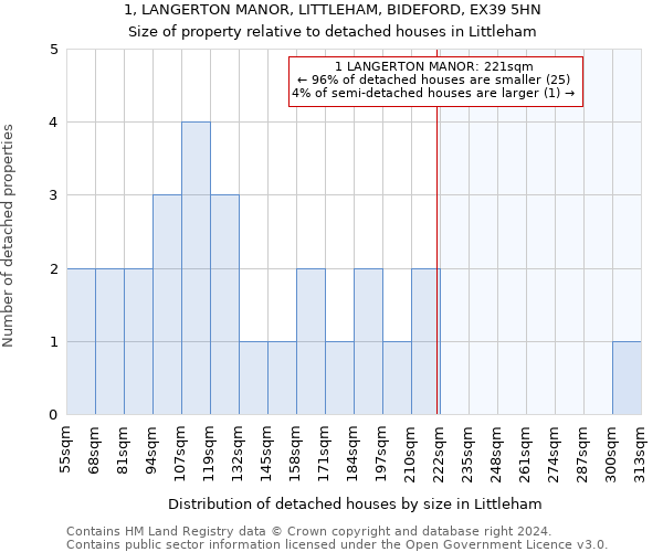 1, LANGERTON MANOR, LITTLEHAM, BIDEFORD, EX39 5HN: Size of property relative to detached houses in Littleham