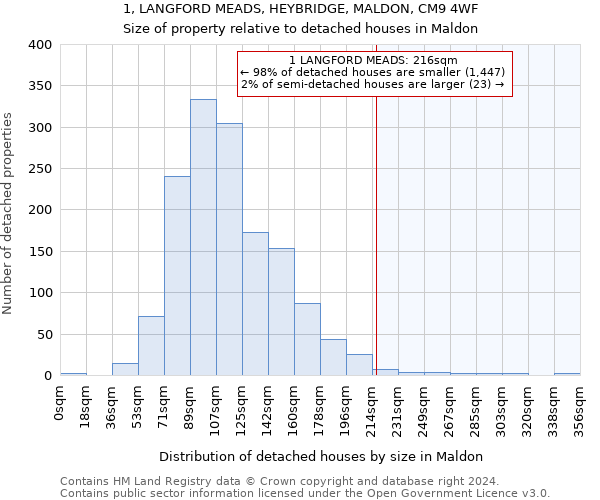 1, LANGFORD MEADS, HEYBRIDGE, MALDON, CM9 4WF: Size of property relative to detached houses in Maldon