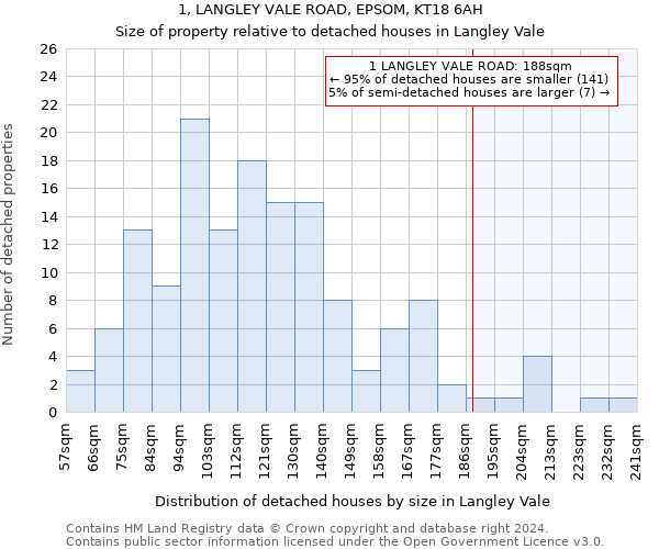 1, LANGLEY VALE ROAD, EPSOM, KT18 6AH: Size of property relative to detached houses in Langley Vale