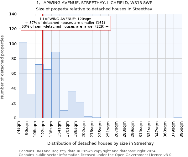 1, LAPWING AVENUE, STREETHAY, LICHFIELD, WS13 8WP: Size of property relative to detached houses in Streethay