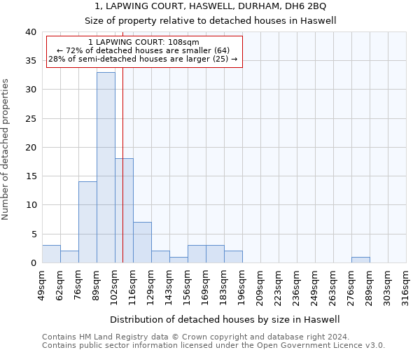 1, LAPWING COURT, HASWELL, DURHAM, DH6 2BQ: Size of property relative to detached houses in Haswell