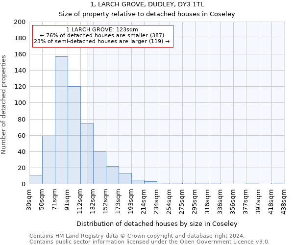 1, LARCH GROVE, DUDLEY, DY3 1TL: Size of property relative to detached houses in Coseley