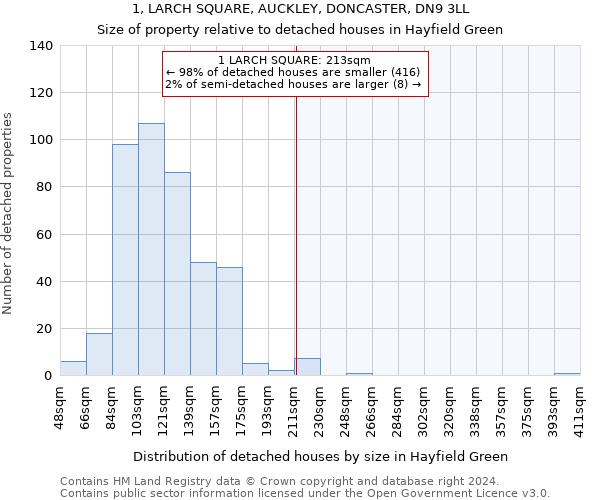 1, LARCH SQUARE, AUCKLEY, DONCASTER, DN9 3LL: Size of property relative to detached houses in Hayfield Green