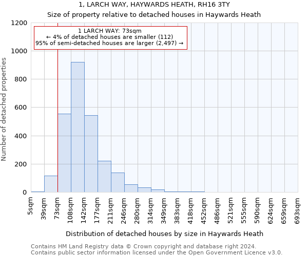 1, LARCH WAY, HAYWARDS HEATH, RH16 3TY: Size of property relative to detached houses in Haywards Heath