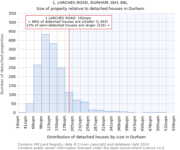 1, LARCHES ROAD, DURHAM, DH1 4NL: Size of property relative to detached houses in Durham