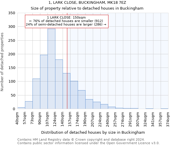 1, LARK CLOSE, BUCKINGHAM, MK18 7EZ: Size of property relative to detached houses in Buckingham