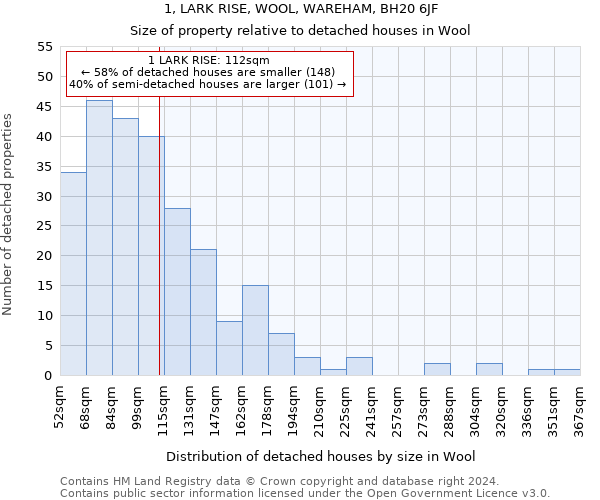 1, LARK RISE, WOOL, WAREHAM, BH20 6JF: Size of property relative to detached houses in Wool