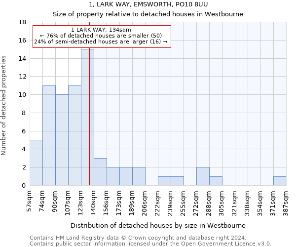 1, LARK WAY, EMSWORTH, PO10 8UU: Size of property relative to detached houses in Westbourne