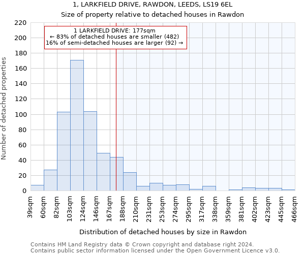 1, LARKFIELD DRIVE, RAWDON, LEEDS, LS19 6EL: Size of property relative to detached houses in Rawdon