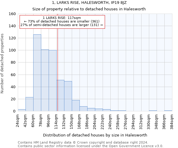 1, LARKS RISE, HALESWORTH, IP19 8JZ: Size of property relative to detached houses in Halesworth