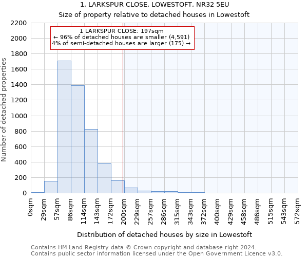 1, LARKSPUR CLOSE, LOWESTOFT, NR32 5EU: Size of property relative to detached houses in Lowestoft