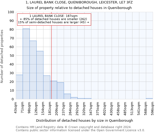 1, LAUREL BANK CLOSE, QUENIBOROUGH, LEICESTER, LE7 3FZ: Size of property relative to detached houses in Queniborough