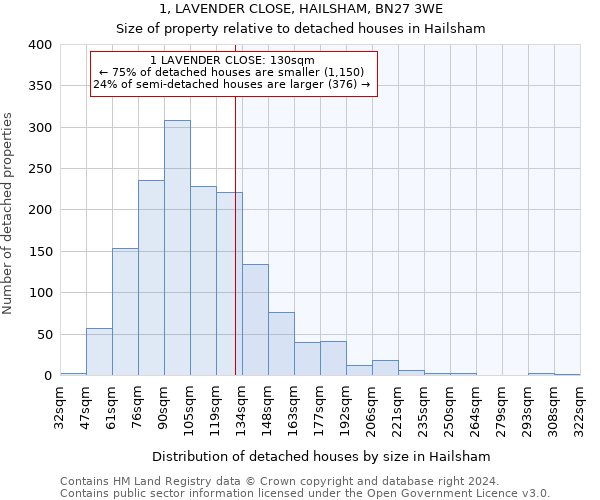 1, LAVENDER CLOSE, HAILSHAM, BN27 3WE: Size of property relative to detached houses in Hailsham