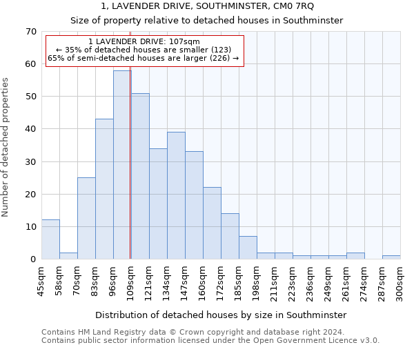 1, LAVENDER DRIVE, SOUTHMINSTER, CM0 7RQ: Size of property relative to detached houses in Southminster