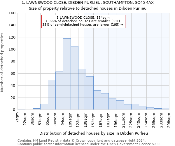 1, LAWNSWOOD CLOSE, DIBDEN PURLIEU, SOUTHAMPTON, SO45 4AX: Size of property relative to detached houses in Dibden Purlieu