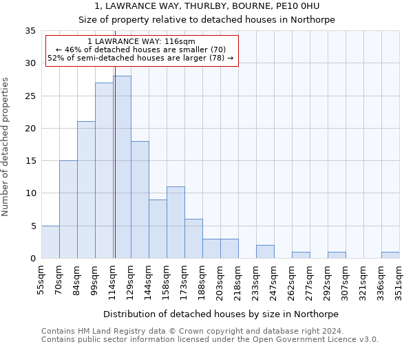 1, LAWRANCE WAY, THURLBY, BOURNE, PE10 0HU: Size of property relative to detached houses in Northorpe