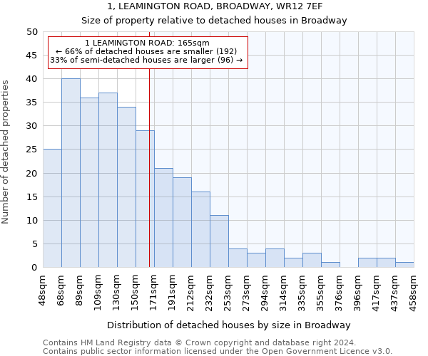 1, LEAMINGTON ROAD, BROADWAY, WR12 7EF: Size of property relative to detached houses in Broadway