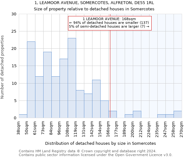 1, LEAMOOR AVENUE, SOMERCOTES, ALFRETON, DE55 1RL: Size of property relative to detached houses in Somercotes