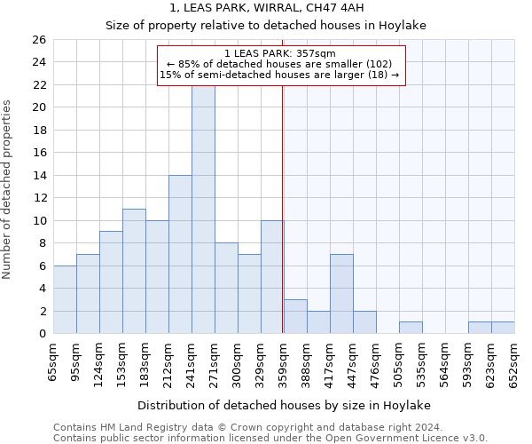 1, LEAS PARK, WIRRAL, CH47 4AH: Size of property relative to detached houses in Hoylake