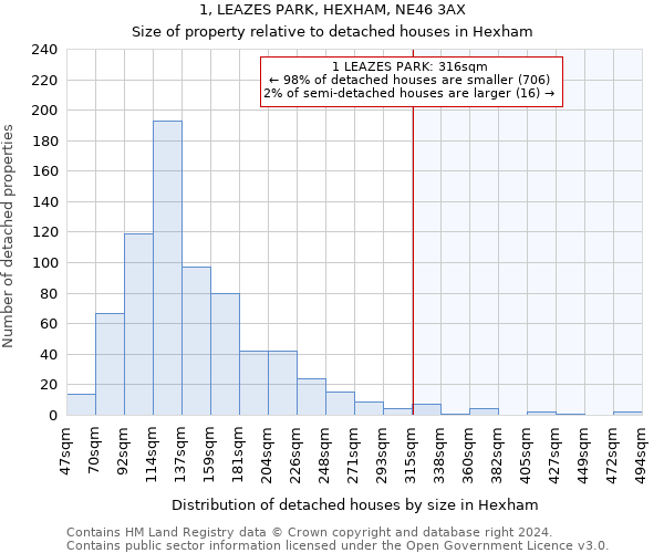 1, LEAZES PARK, HEXHAM, NE46 3AX: Size of property relative to detached houses in Hexham